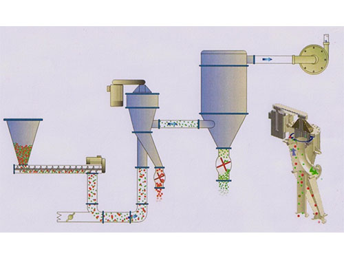 FL超細(xì)氣流分級(jí)機(jī)